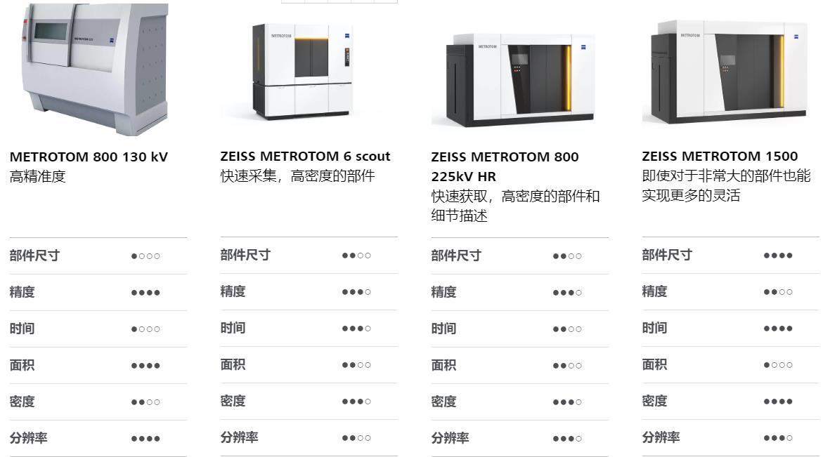 吉安吉安蔡司吉安工业CT