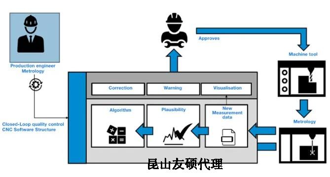 吉安蔡司吉安三坐标测量机